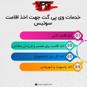 اخذ-اقامت-کاری-سوئیس توسط موسسه مهاجرتی وی پی گت