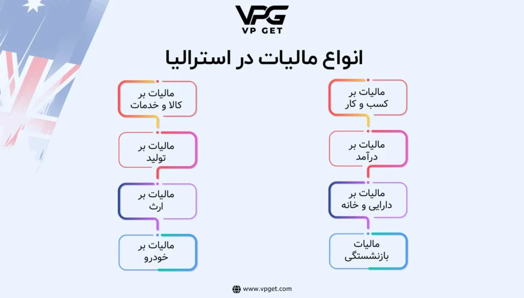 انواع-مالیات-در-استرالیا