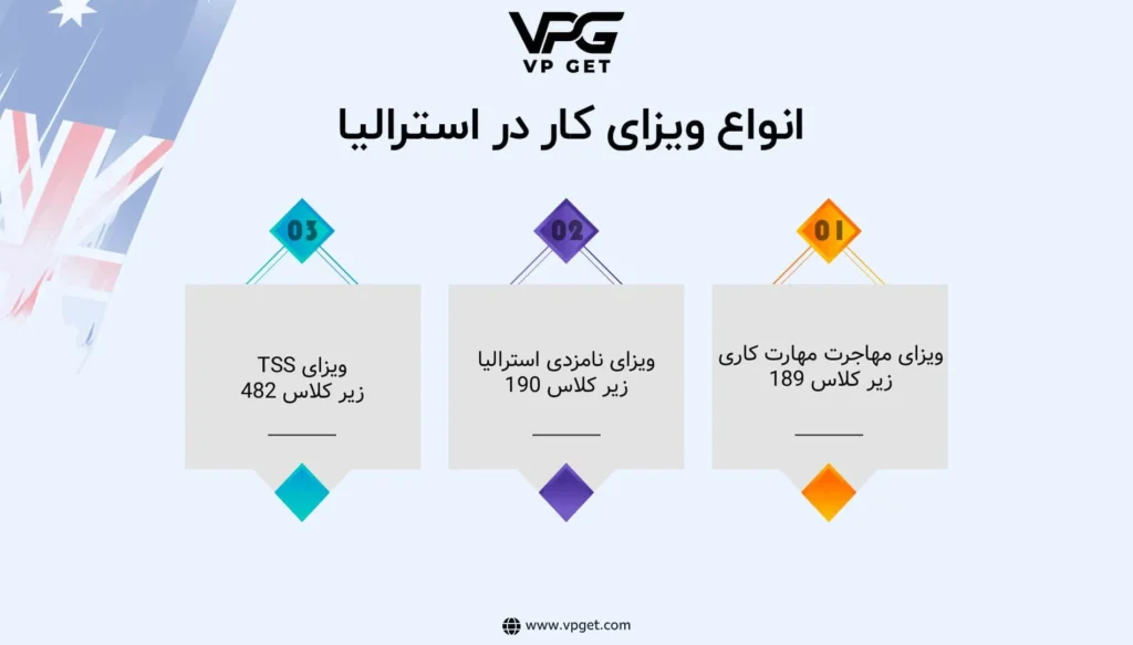 انواع-ویزای-کار-در-استرالیا