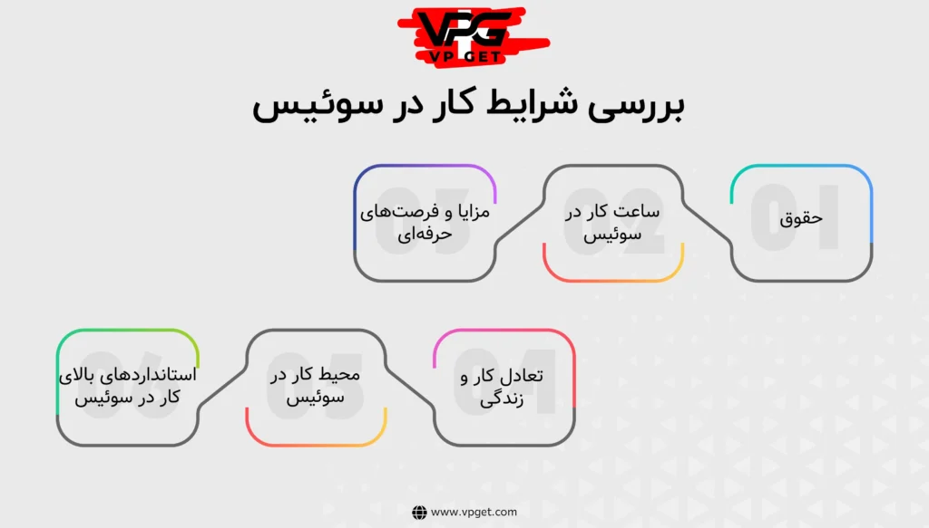 بررسی-شرایط-کار-در-سوئیس