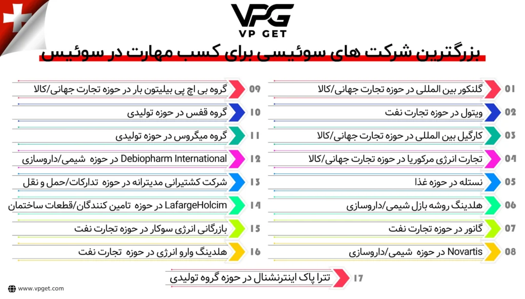 بزرگترین-شرکت-های-سوئیسی-برای-کسب-مهارت-در-سوئیس