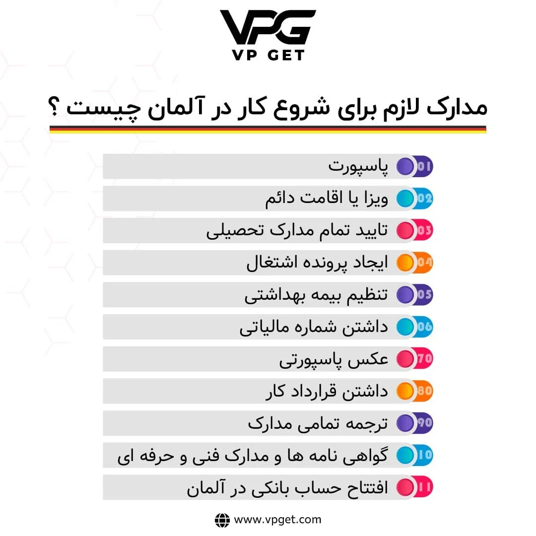 مدارک-لازم-برای-شروع-کار-در-آلمان