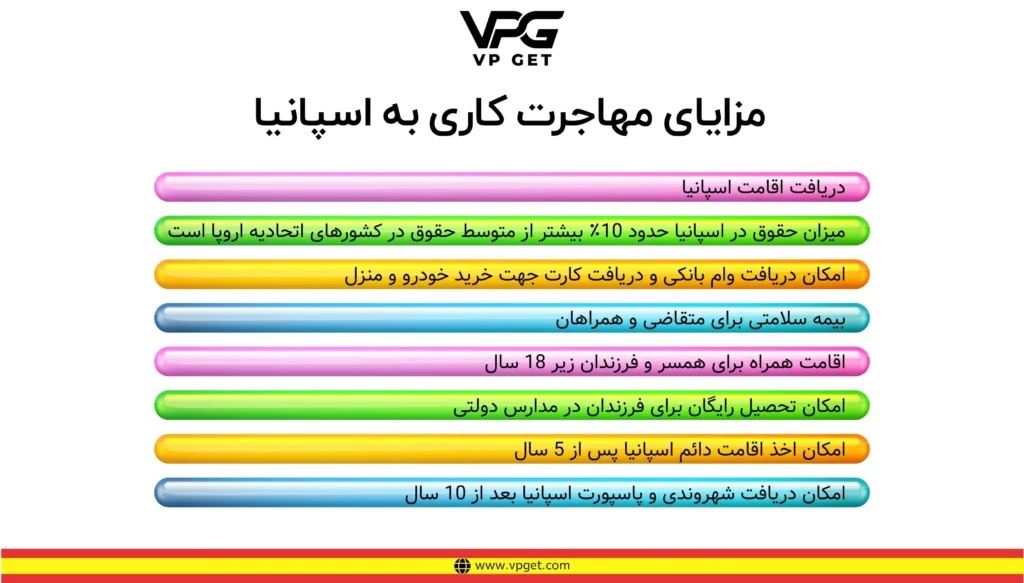 مزایای-مهاجرت-کاری-به-اسپانیا