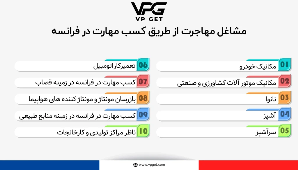 مشاغل-مهاجرت-از-طریق-کسب-مهارت-در-فرانسه