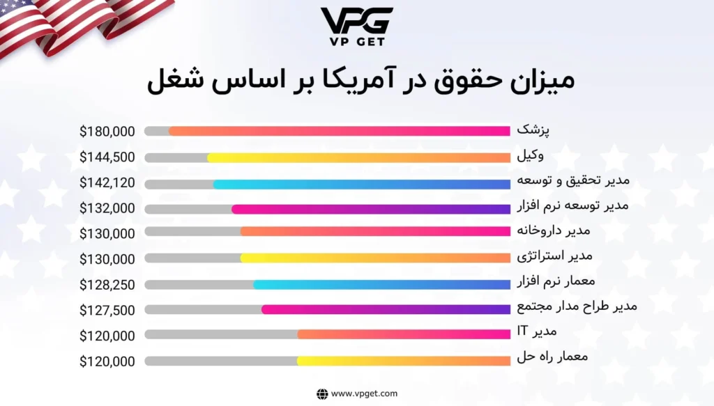 میزان-حقوق-در-امریکا