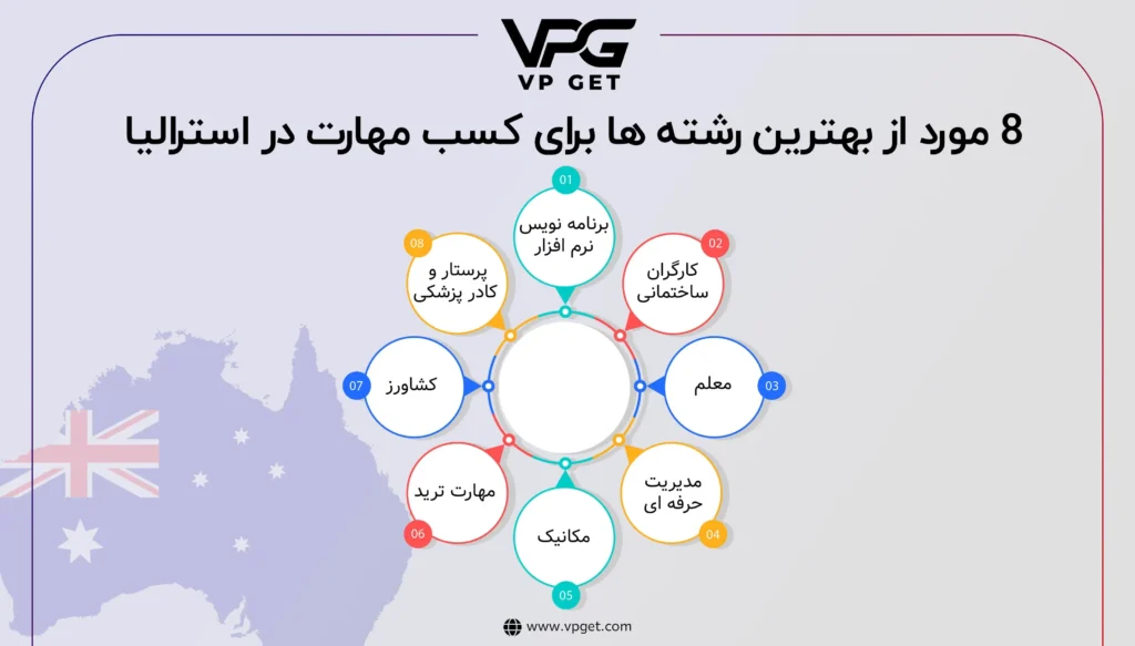 بهترین-رشته-ها-برای-مهاجرت کاری-به-استرالیا