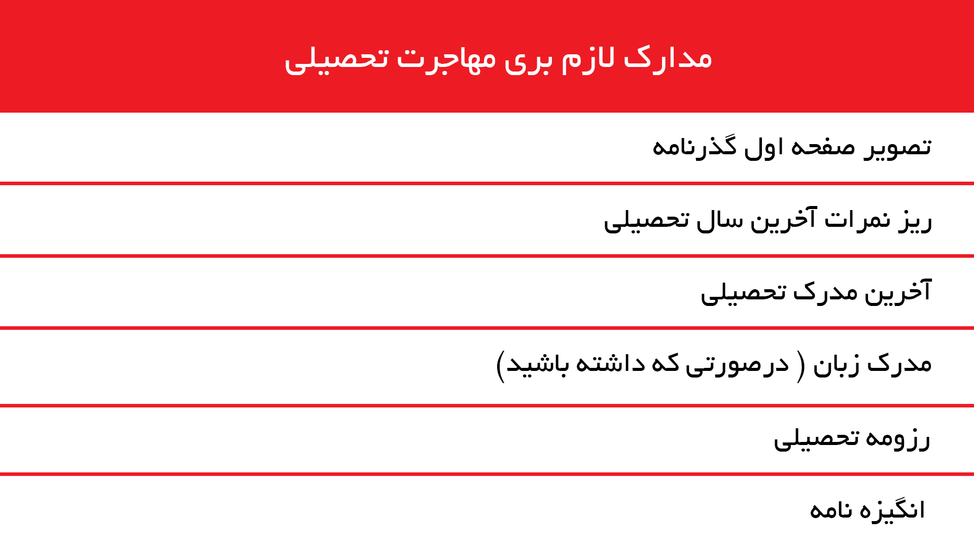 مدارک لازم برای مهاجرت تحصیلی